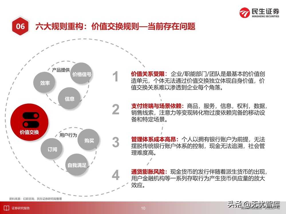 2030年的元宇宙产业