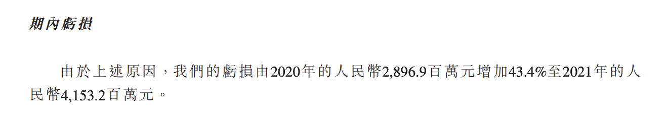 智云健康再度递表港交所：2021年亏损超40亿元，同比扩大43%