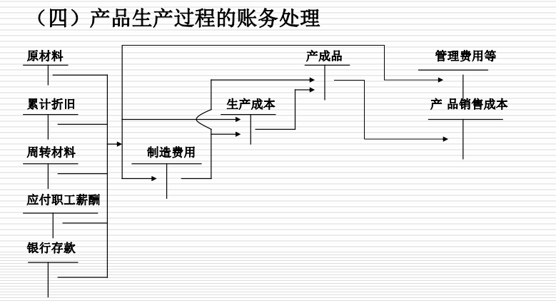 财会人员速看：账务处理案例分析，建议收藏