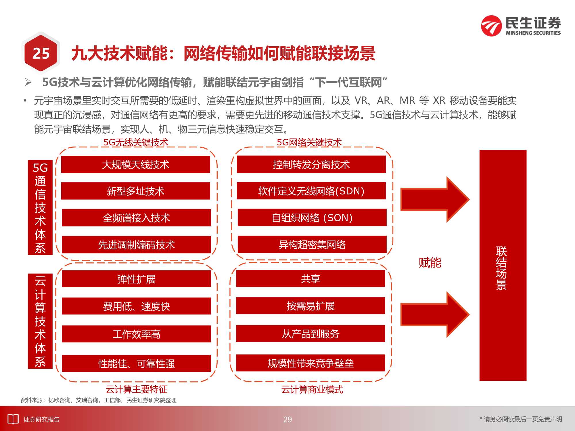 8万亿美元的机遇：2030年的元宇宙产业深度报告（217页）