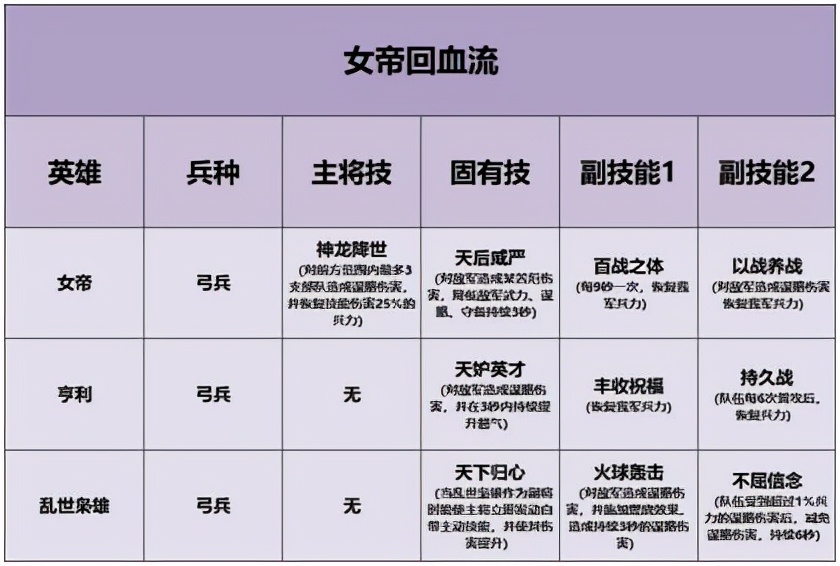 「攻略」英雄养成系统介绍