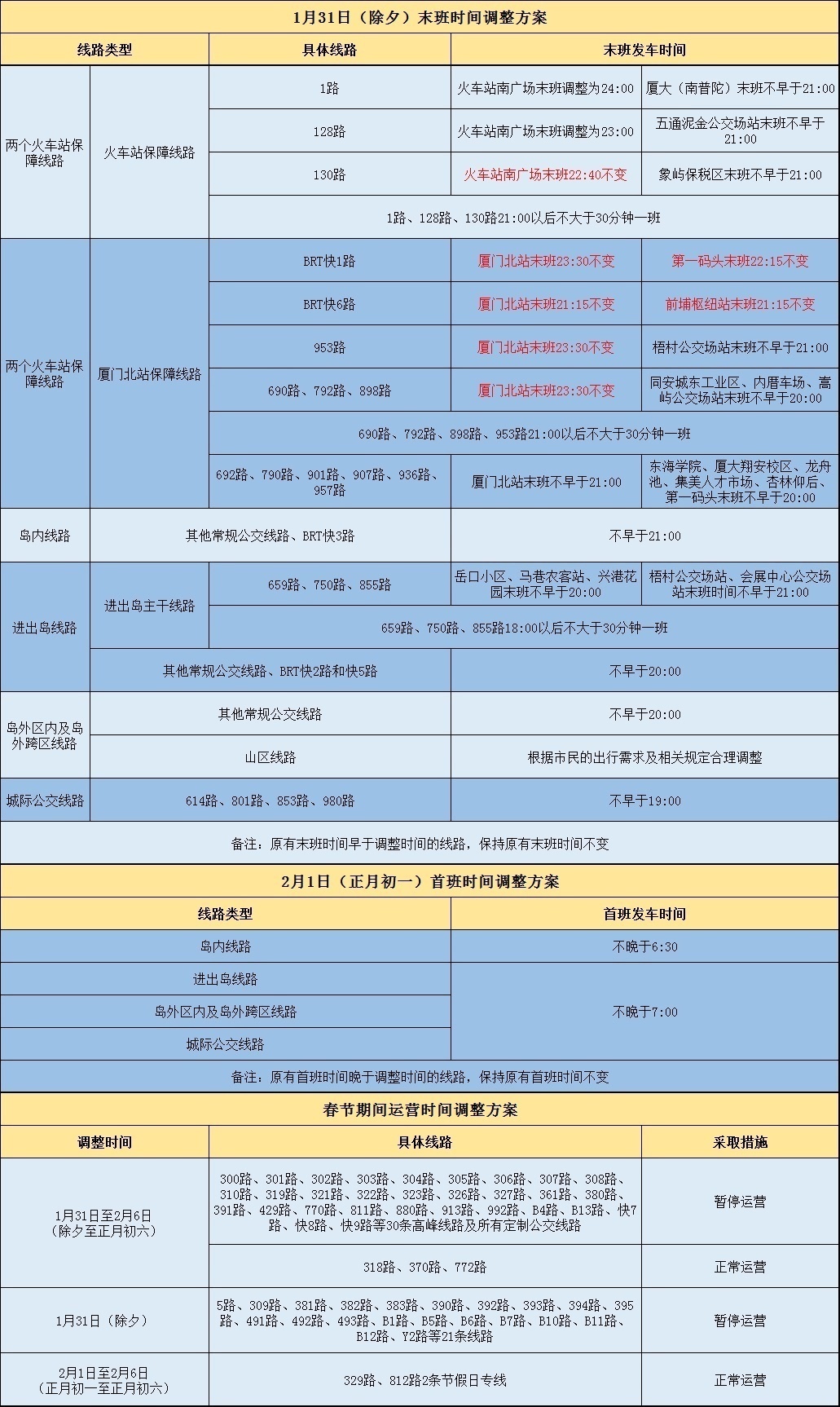 @厦门市民 事关春节出行！有调整