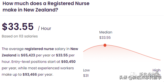 新西兰人口老龄化加剧，护理缺口增大，大赦护理移民迫在眉睫