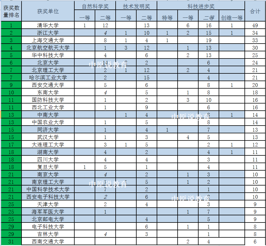 厉害，武汉新增两大国家级科技创新科研平台，华科作为建设主体