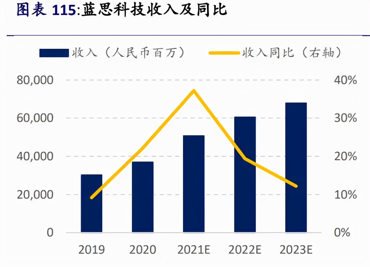 苹果iPhone供应链全面梳理，值得收藏