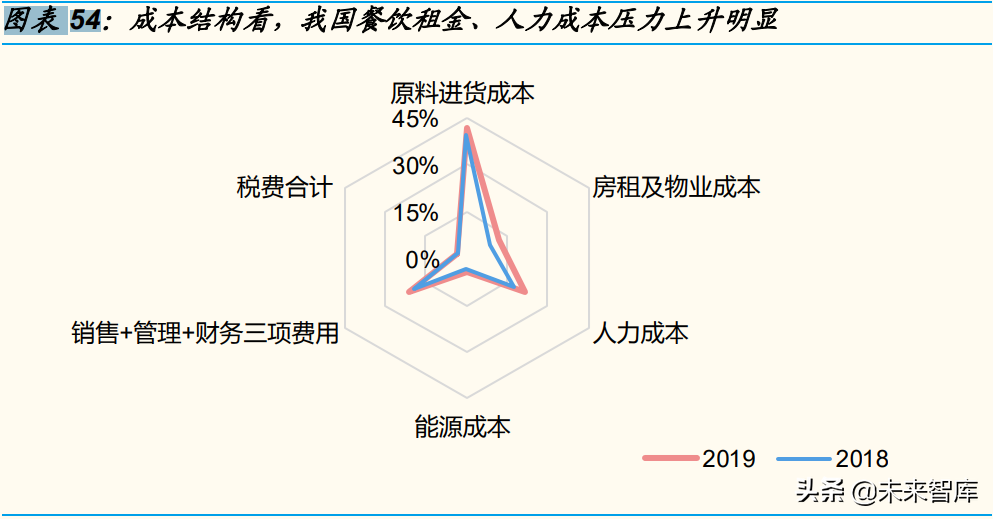 新消费行业专题分析报告：2022，“新消费”重构再出发