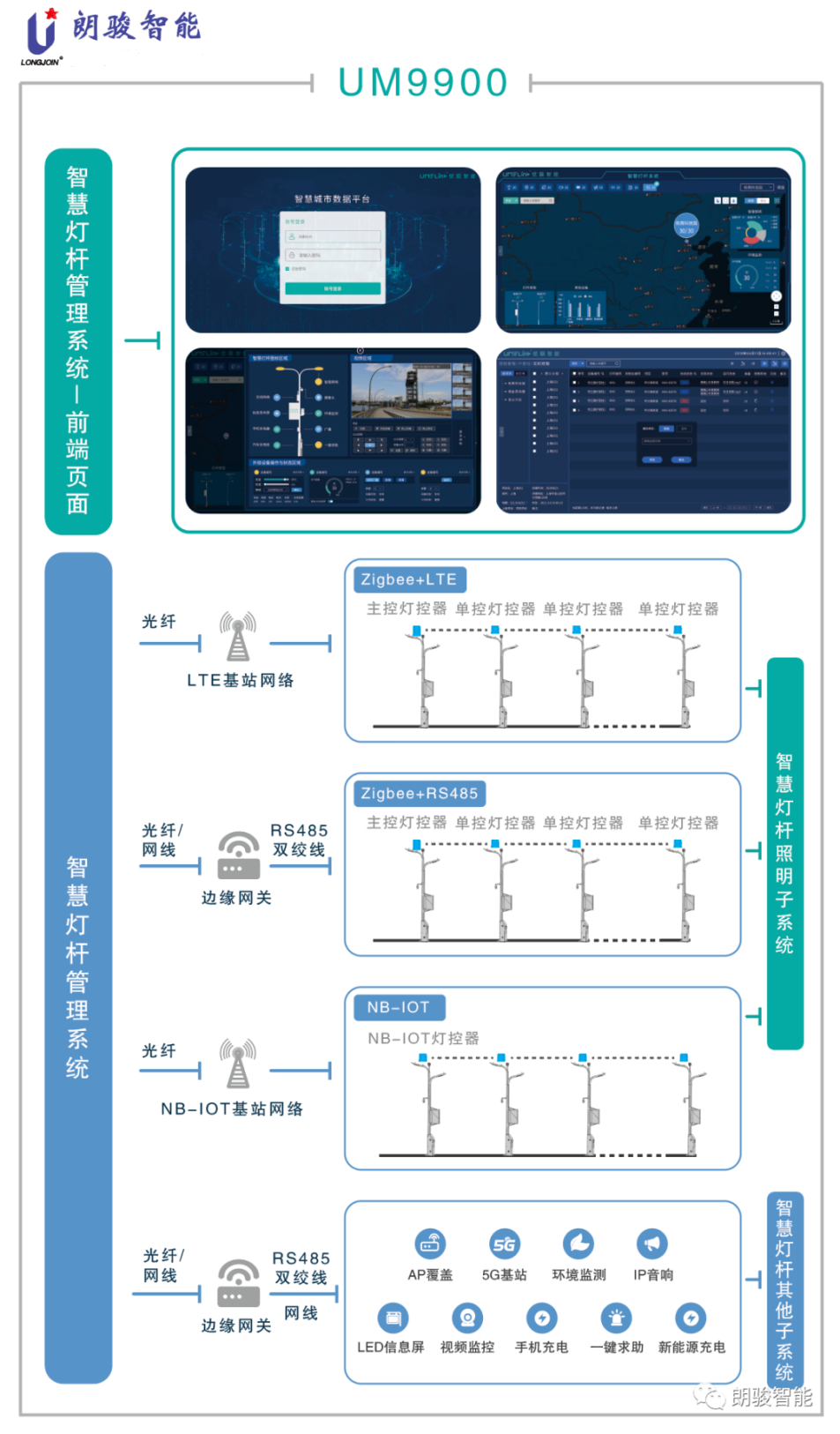 朗骏智能携智能光控新品首亮厦门及宁波国际照明展