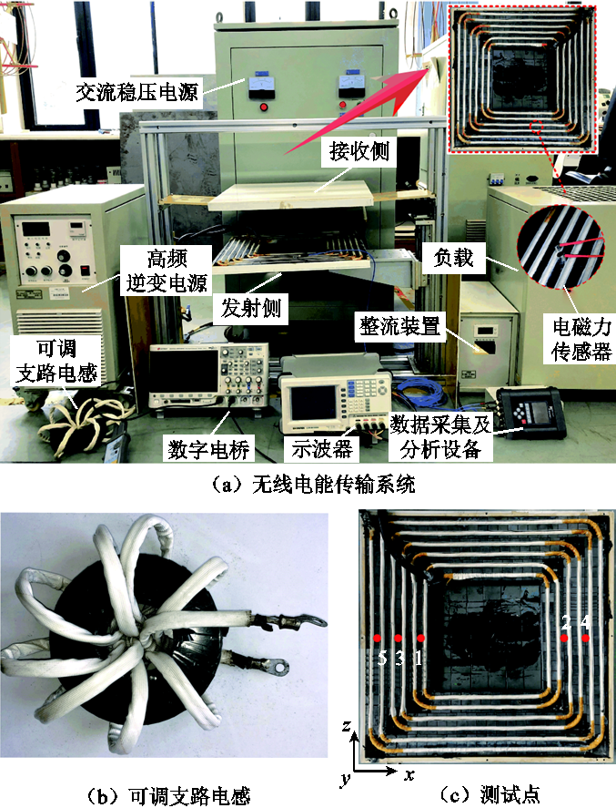 如何削弱结构电磁力对无线电能传输系统耦合机构的影响？