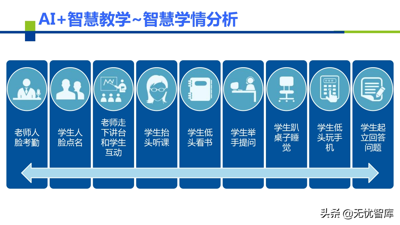 AI+智慧校园建设解决方案（附PPT全文）