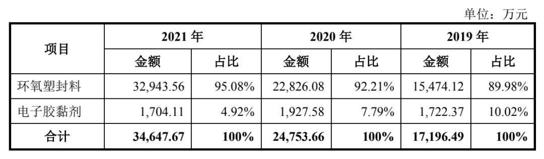 华为，再迎半导体IPO！！富士康造芯！半导体2023年会负增长吗？