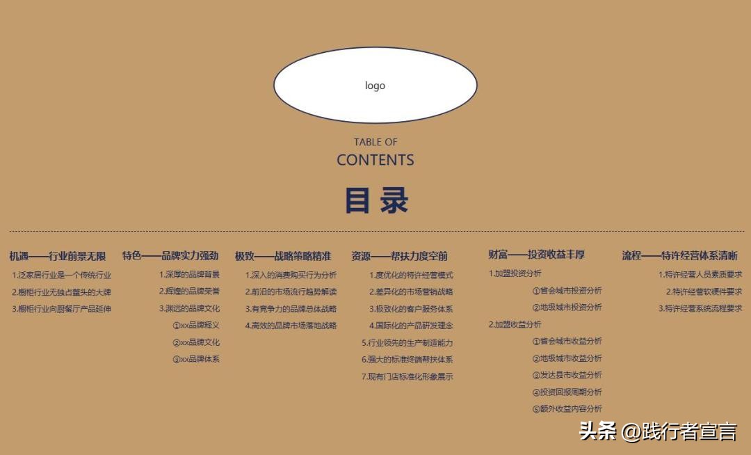 让加盟商垂涎欲滴的招商手册应该这样写（附品牌招商手册模板）