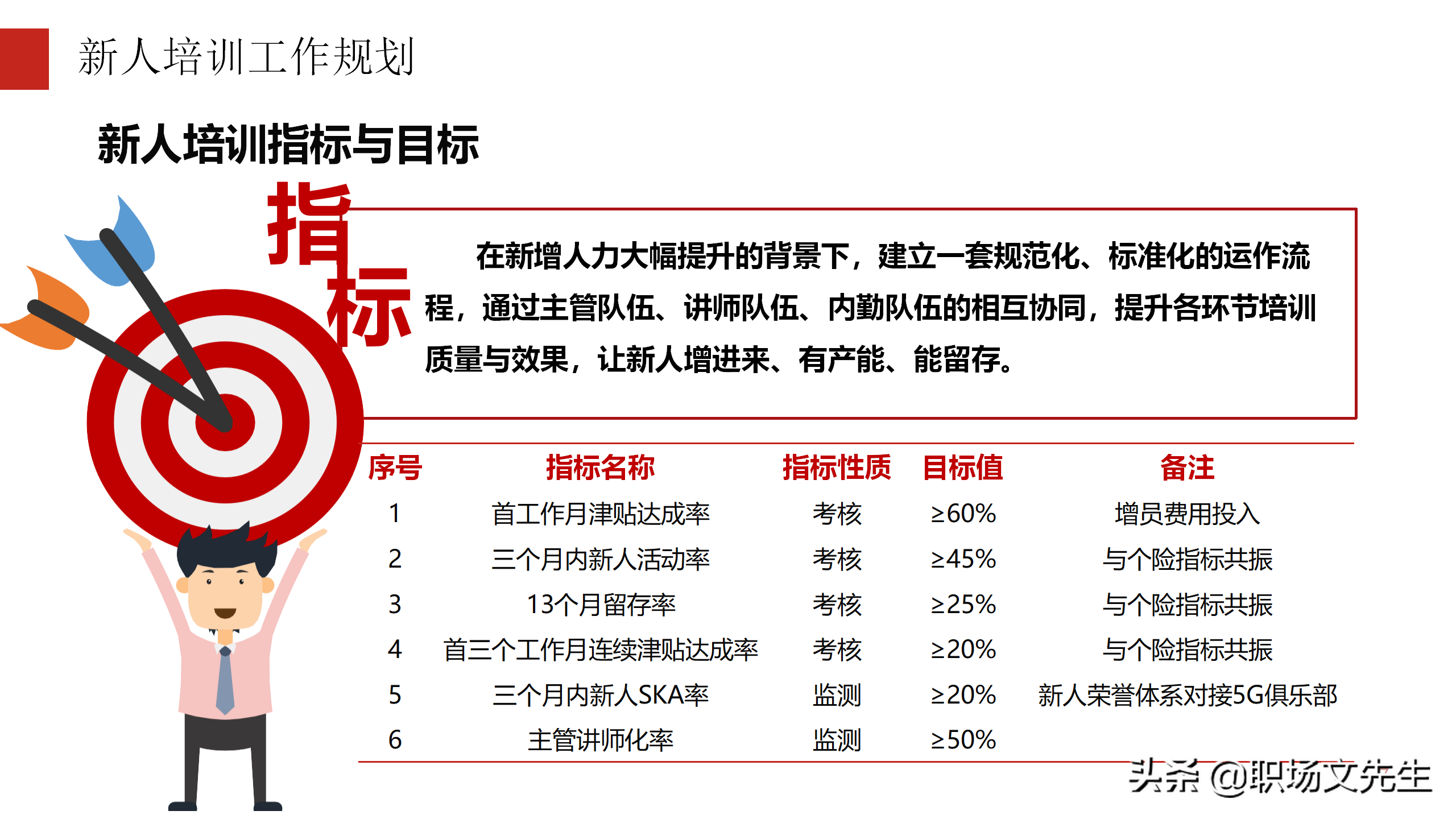 培训搭建成长阶梯，30页公司新人培训工作规划，2022年工作计划