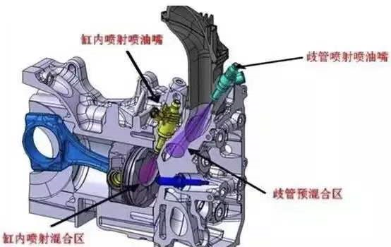 汽车发动机的喷油方式，缸内直喷和多点电喷哪个更好？