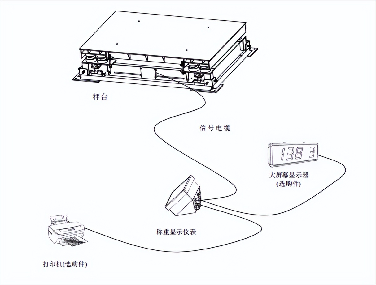 铝加工行业称重解决方案，新益德高精度缓冲秤安装调试检定