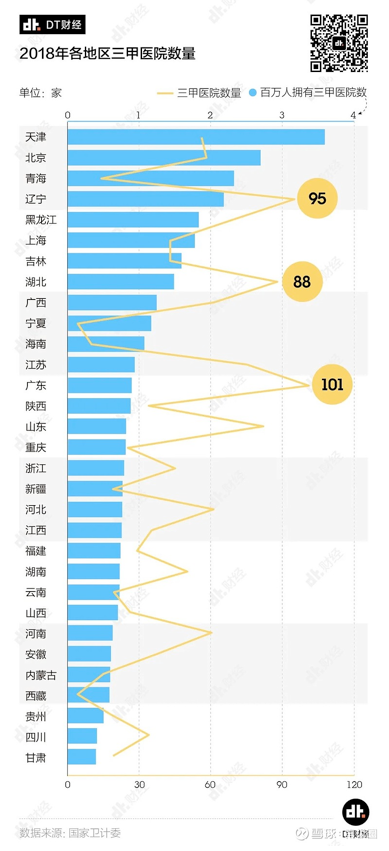 西安疫情之下，“西部医都”优质医疗资源大透视