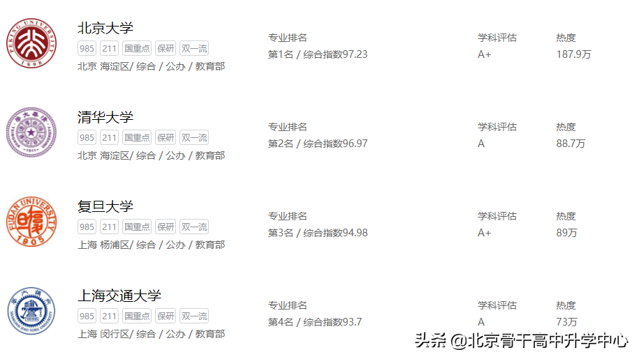 | 读专业 见未来 | 理学——数学类《数学与应用数学》