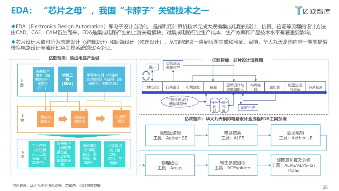 西门子、达索、SAP、中控…：2021工业软件全景研究