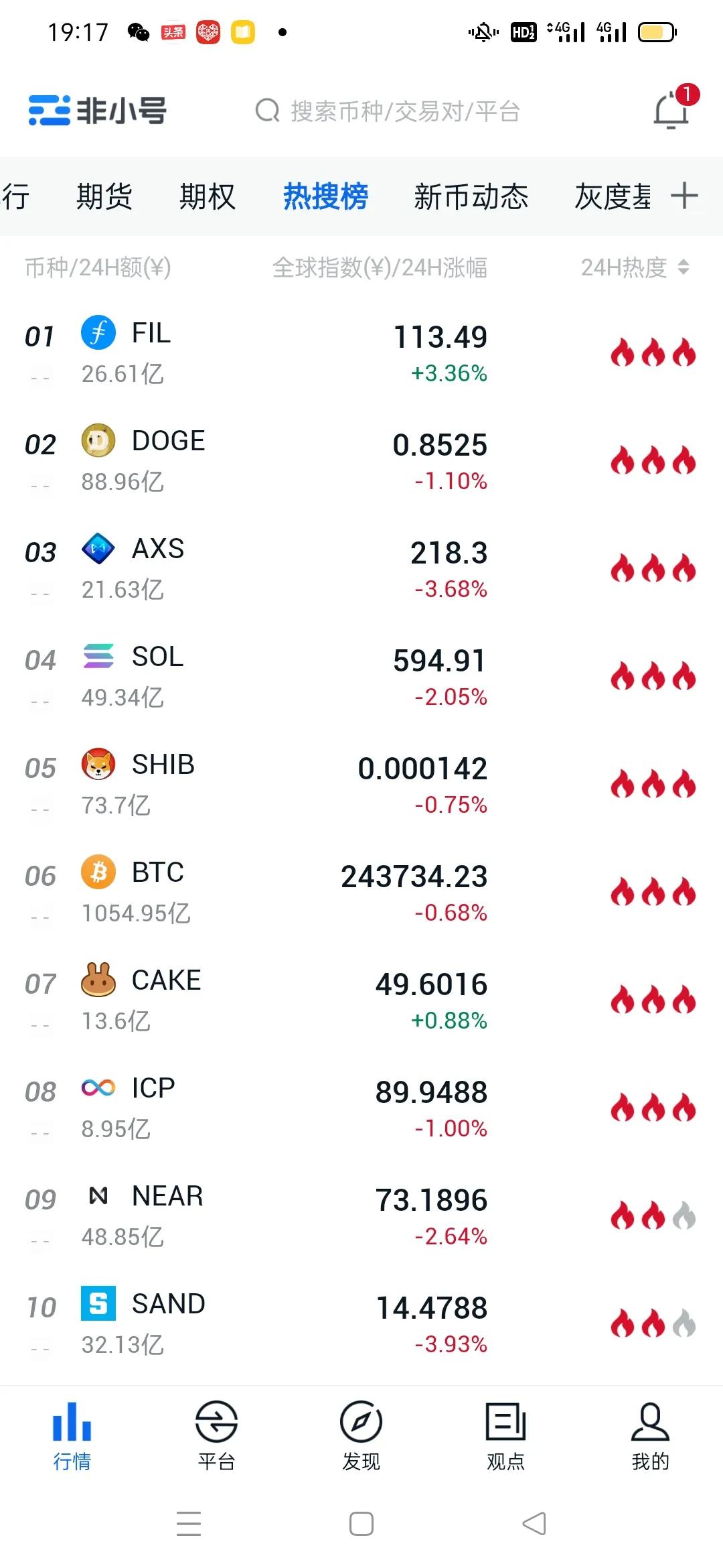 比特币行情最新会跌破20万吗