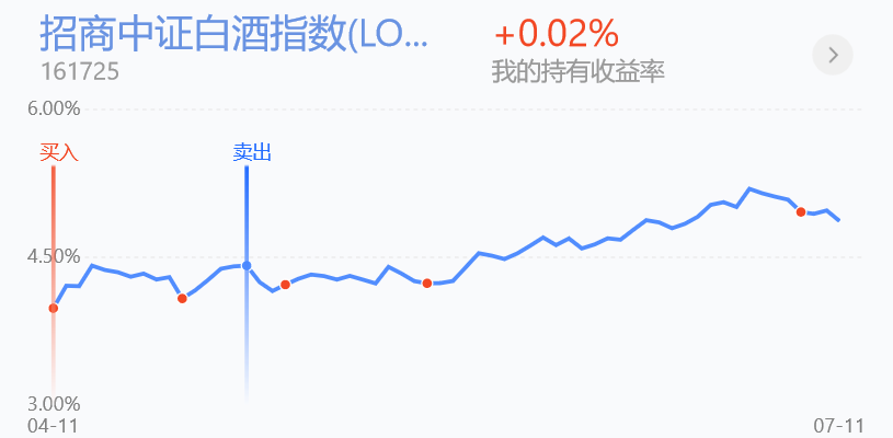 白酒、军工、医药、新能源、基建后市怎么看？有持仓的看过来