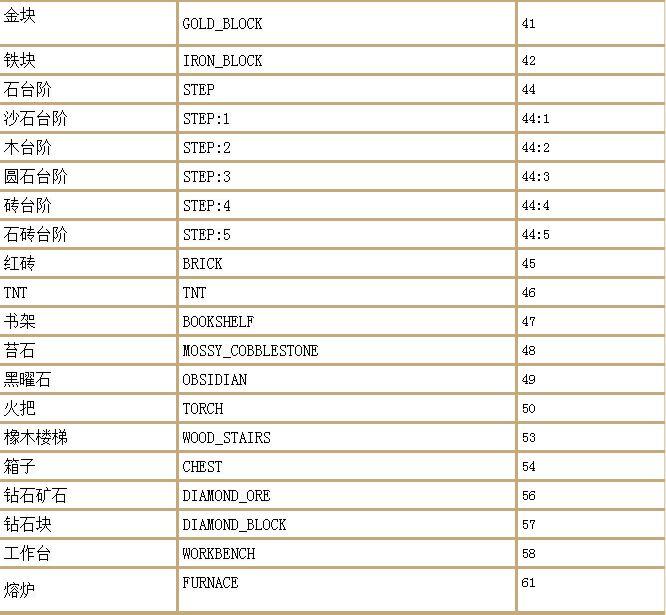 全网最全指令(我的世界切换创造模式的指令)