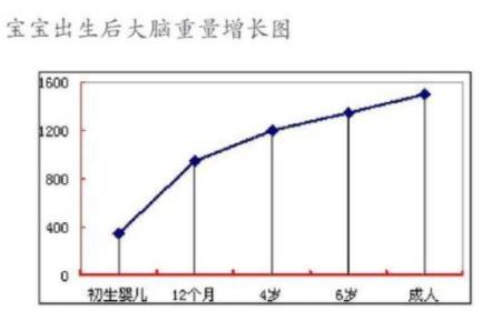 5个提升孩子记忆力的小技巧，每天重复做，锻炼宝宝“超强大脑”