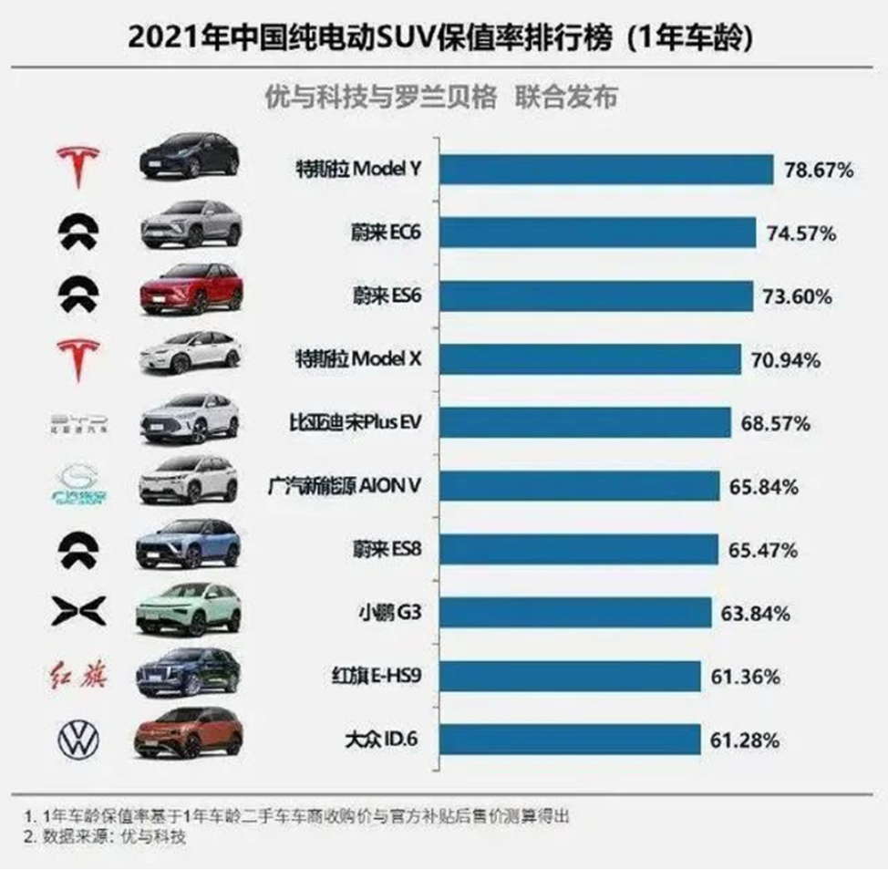 特斯拉汽车2022款最新款价格（国产ModelY落地价逼近40万）-第49张图片