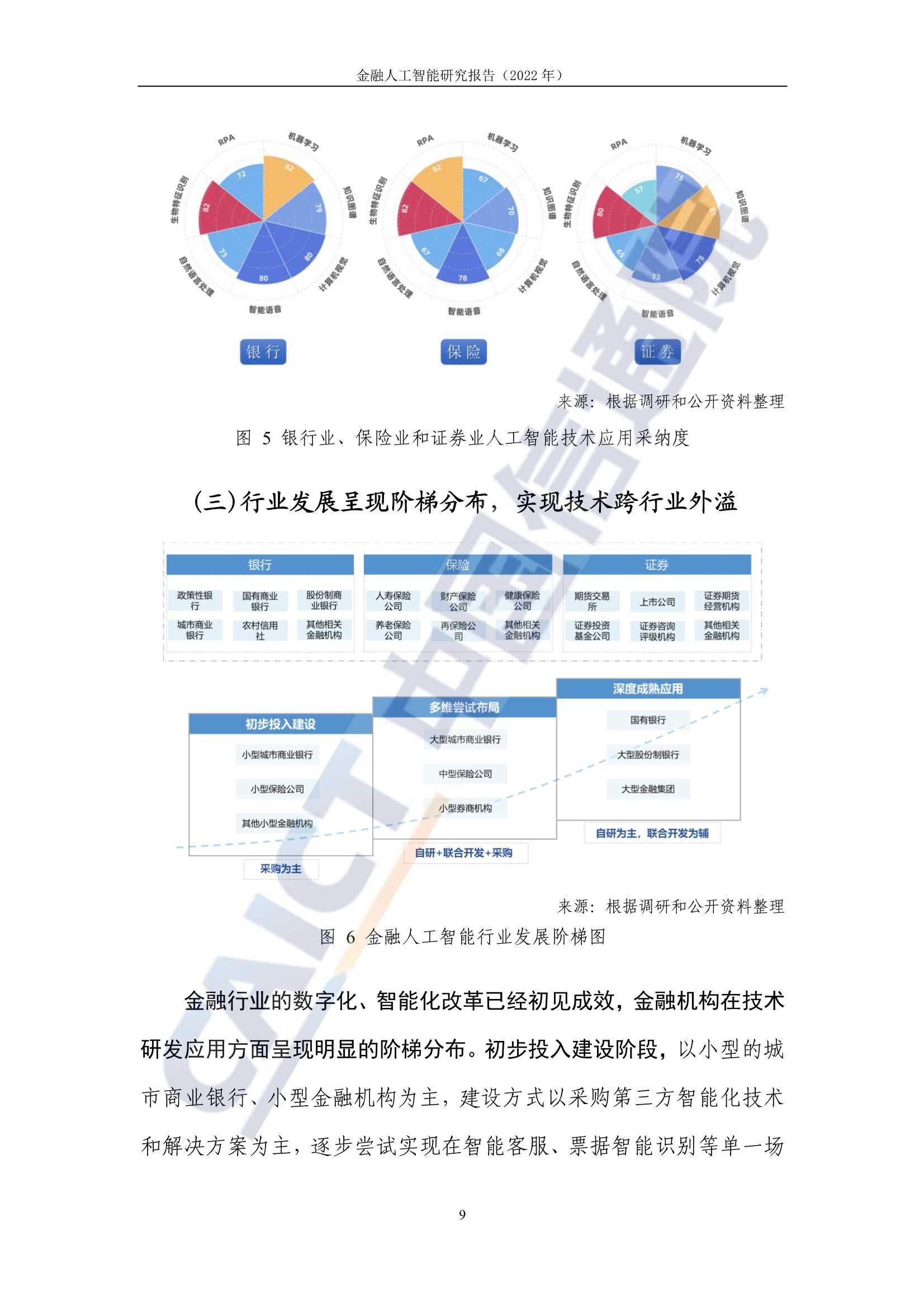 金融人工智能研究报告（2022）