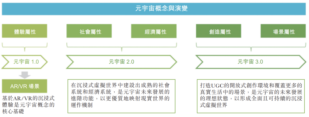 改名后火速递表，飞天云动冲刺国内元宇宙第一股，借力能否成功？