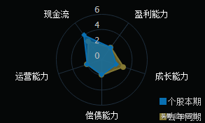 分享商业连锁板块中的一只首板低价人气龙头股！（附分析）