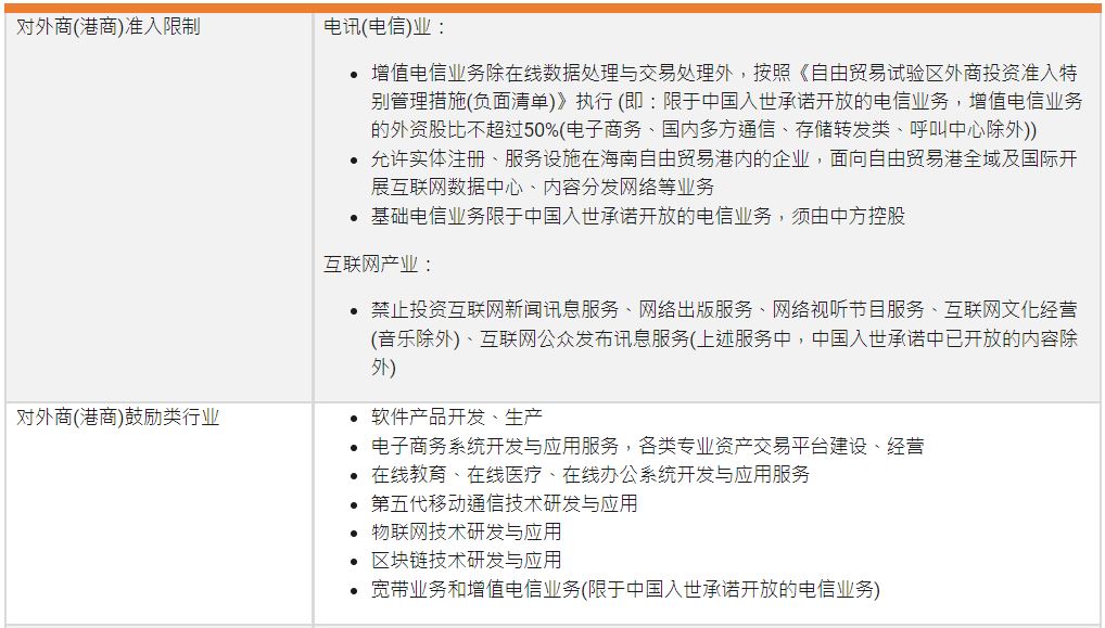 探索海南自贸港（二）：主要行业的发展机会