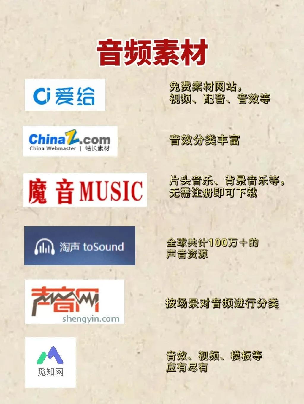 59個自媒體副業必備工具，跟大家分享一下，希望能幫助大家