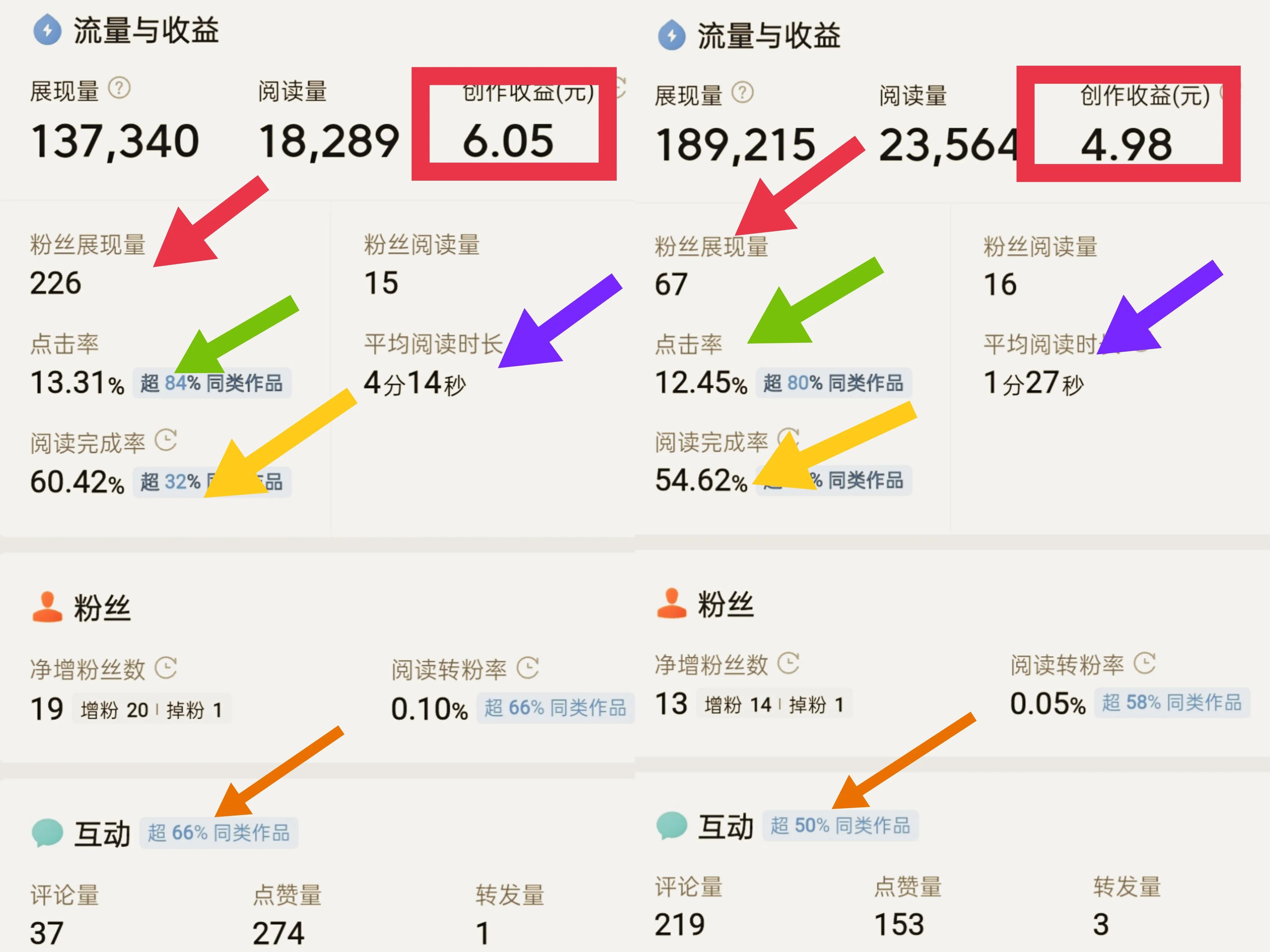 發布186條頭條后，我終于提現了128元！說說踩過的坑和得益的經驗