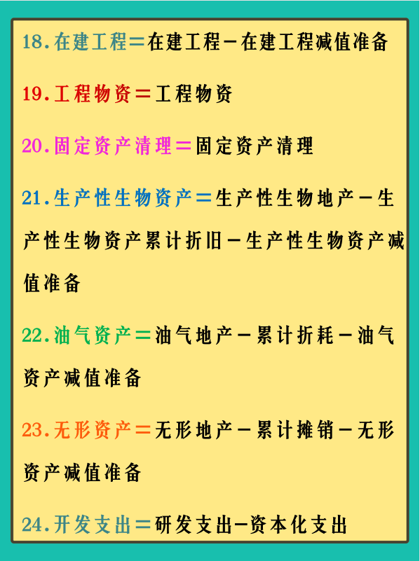 2022新版：资产负债表与利润表的编制公式大全！会计人一定要会