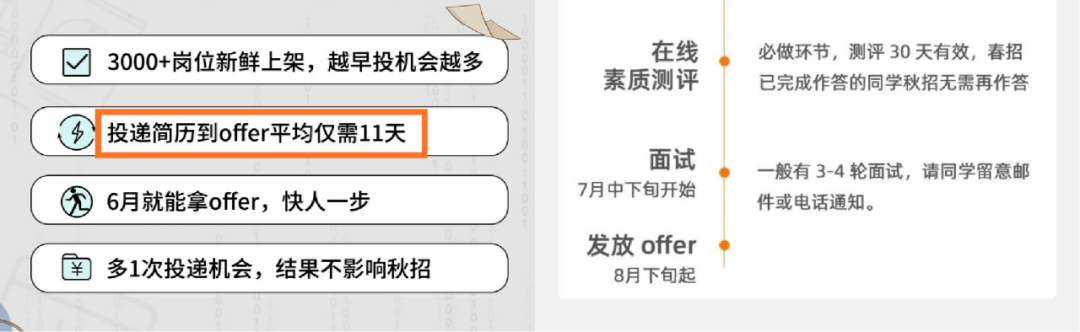 华为23届秋招提前批已启动，年薪20W等你来