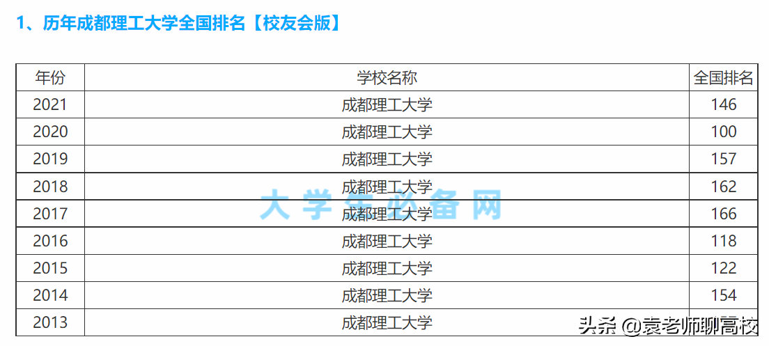 成都理工大学与长沙理工大学全方位对比，谁是中等生的优先选择？