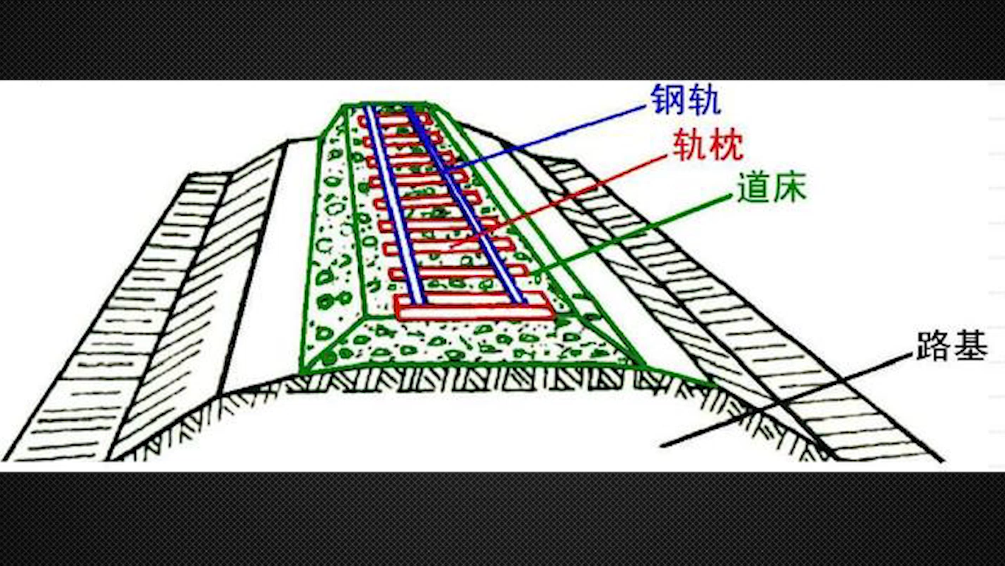 火车铁轨下面，为什么要铺这么多碎石子？这些石子干嘛用的？