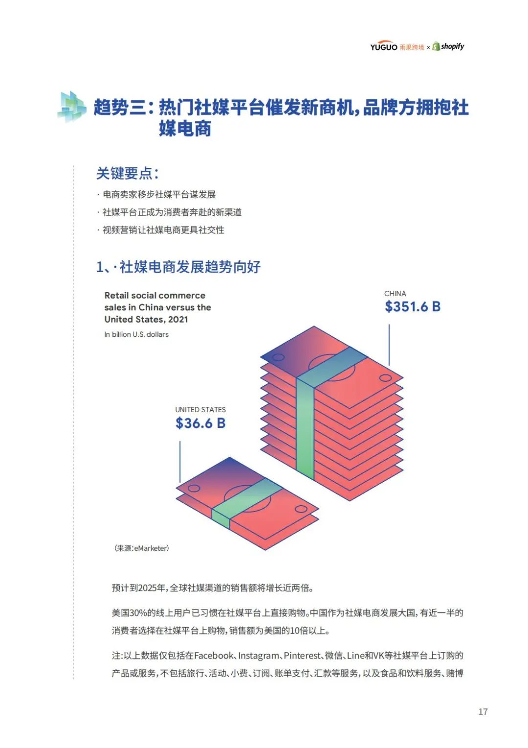 2022年跨境电商行业趋势报告（电商、零售、航运和物流趋势）