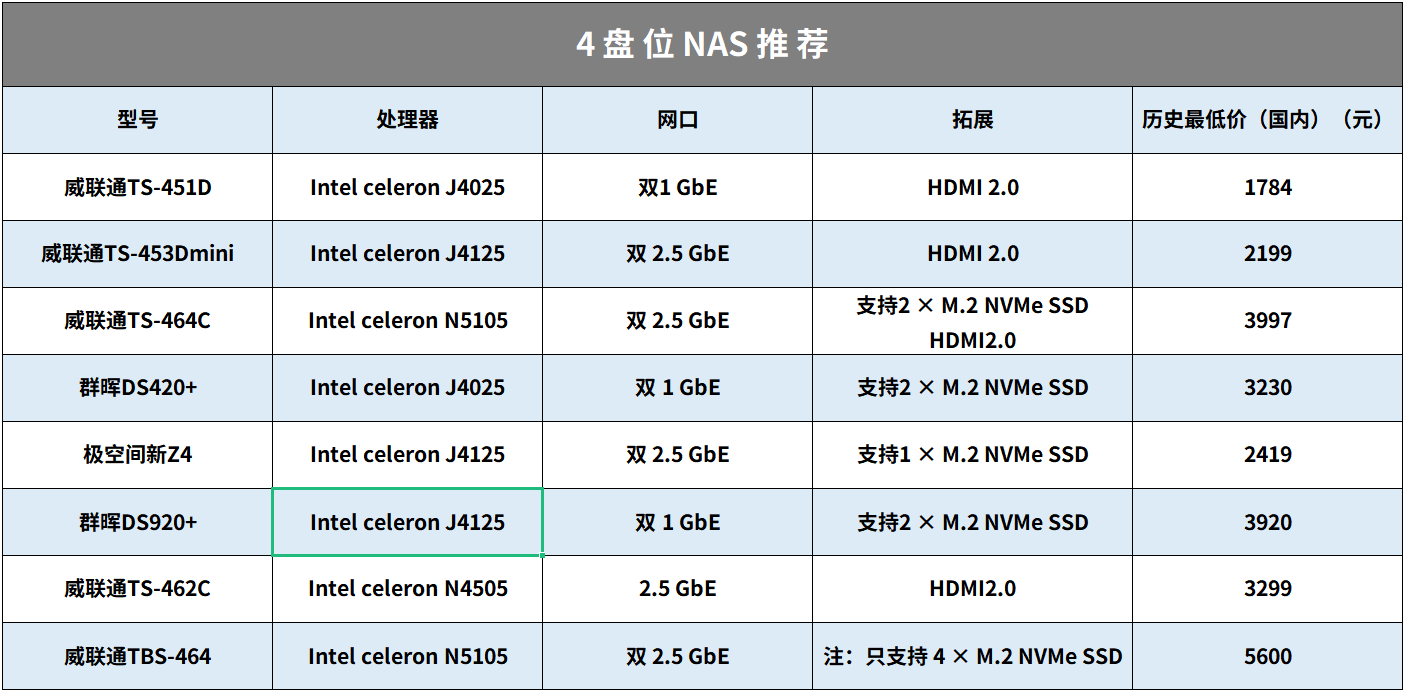 18個NAS使用妙招丨系統、域名、配件，設置好起飛