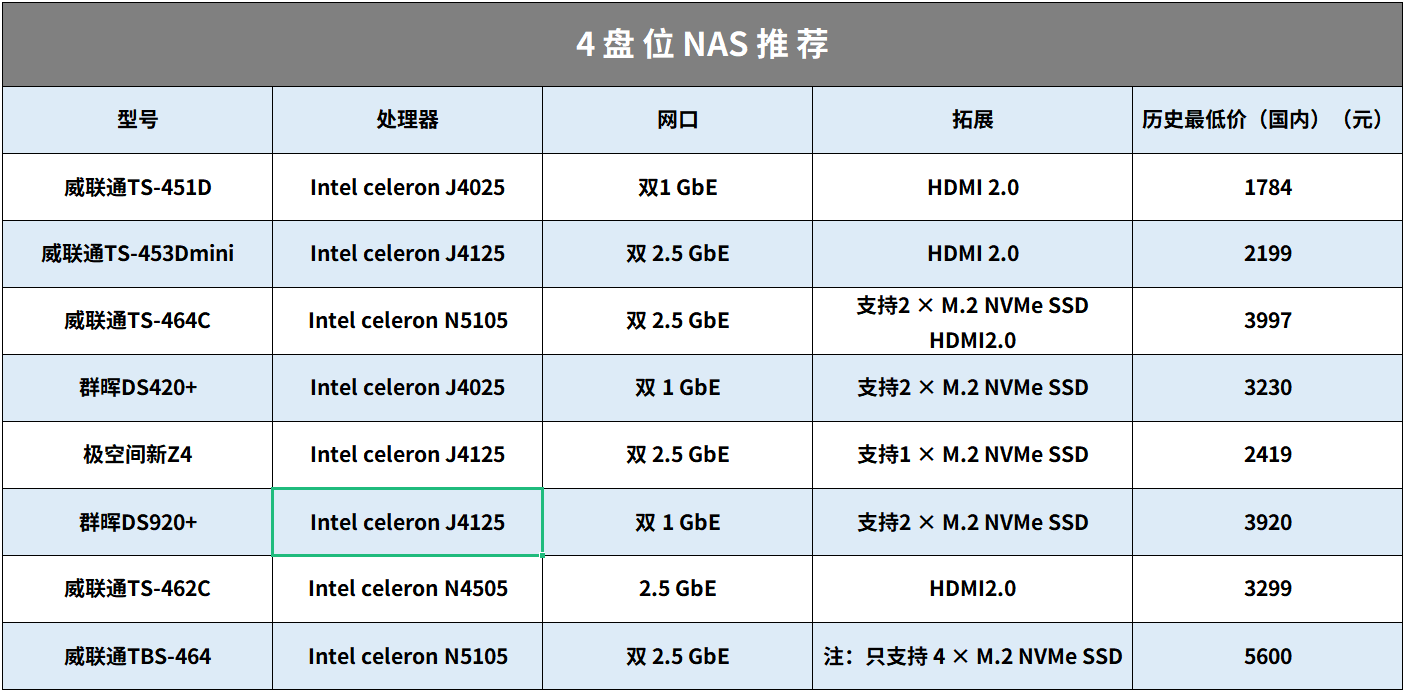 18个NAS使用妙招丨系统、域名、配件，设置好起飞