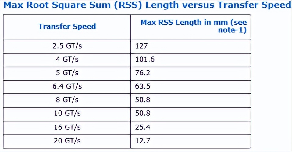 科普：什么是玻纤效应？