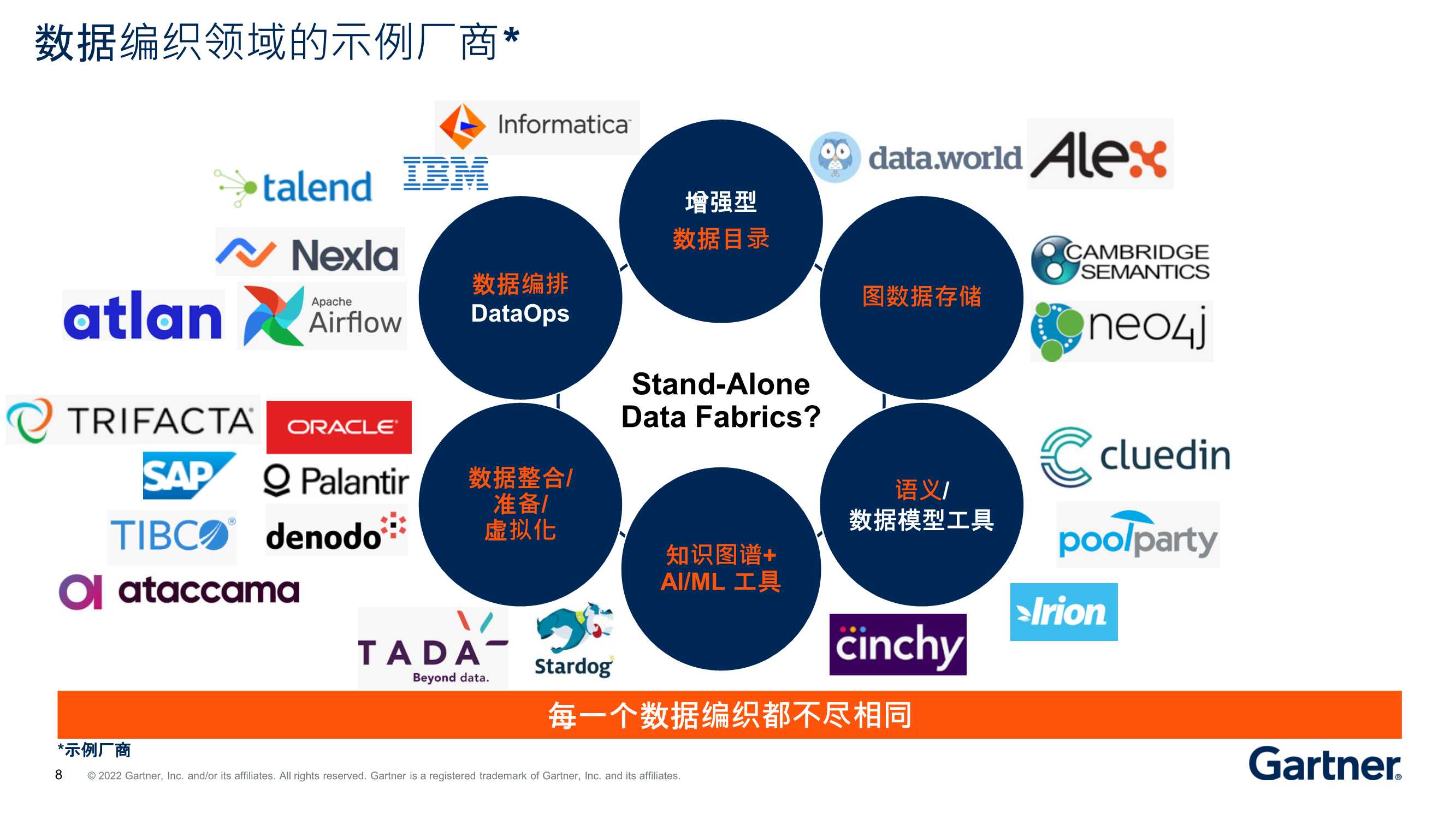 Gartner发布《2022年12大战略技术趋势》