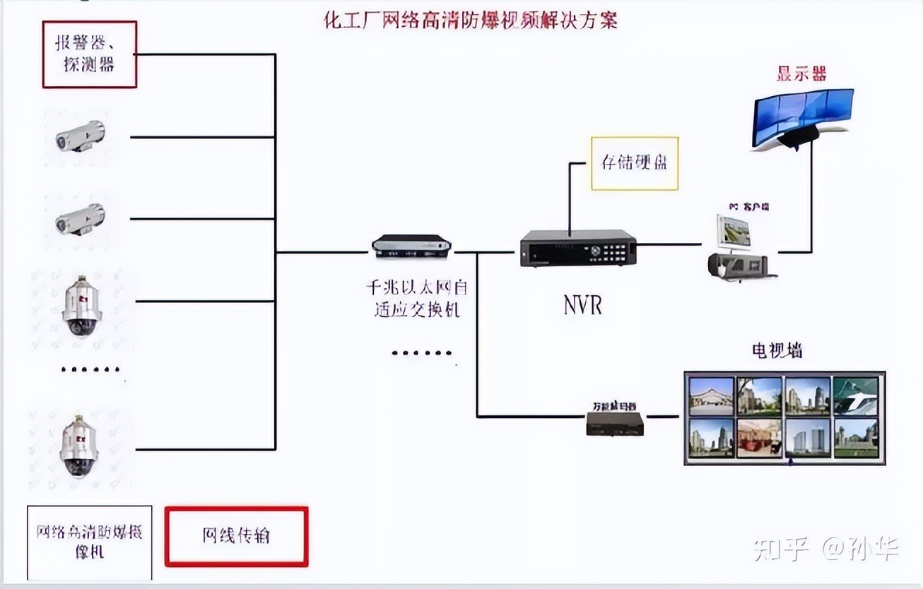 5G工业互联网+危化安全生产管理平台开发方案