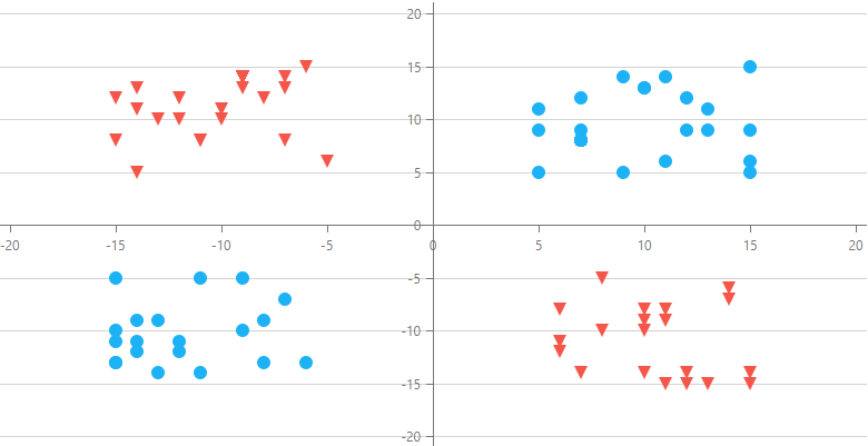 如何使用B/S开发工具DevExtreme的图表控件 - 自定义轴位置？