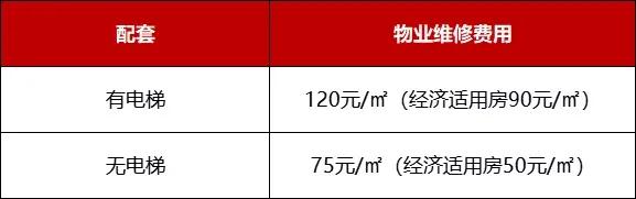 2022年南京买房政策大全