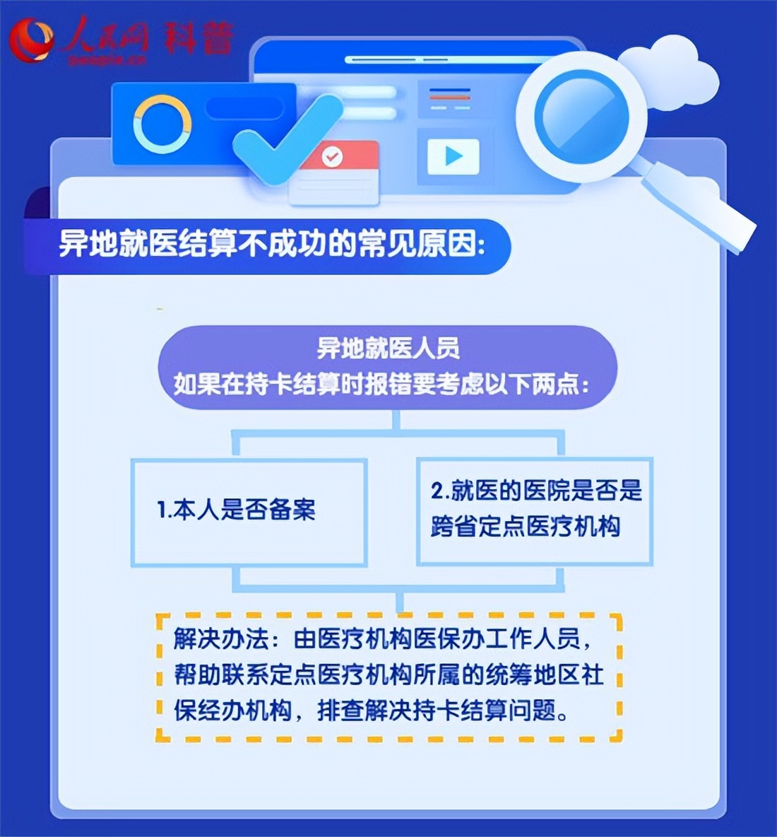 跨省異地就醫報銷，結算指南來了