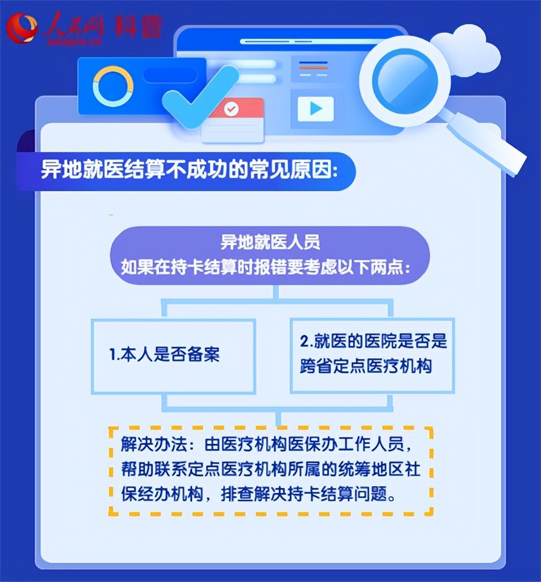 跨省异地就医报销，结算指南来了