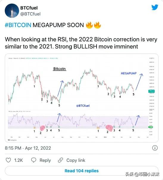 随着美国通胀达到 1981 年以来的最高水平，比特币随股市飙升