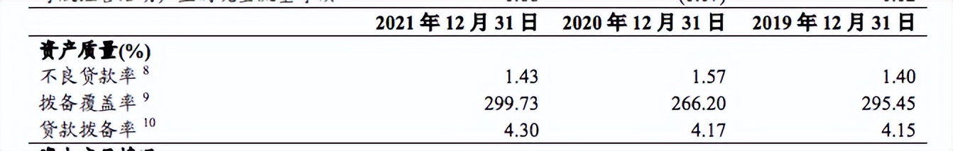 「农业银行股息」农业银行股票行情分析（2021年年报分析以及股息率情况解析）