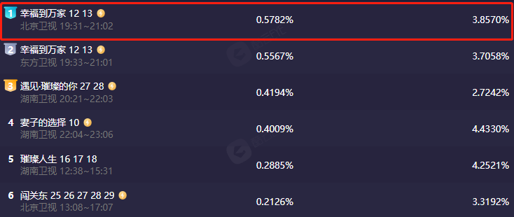 《幸福到万家》13集后，一大波人想弃了，理由竟让人无力反驳