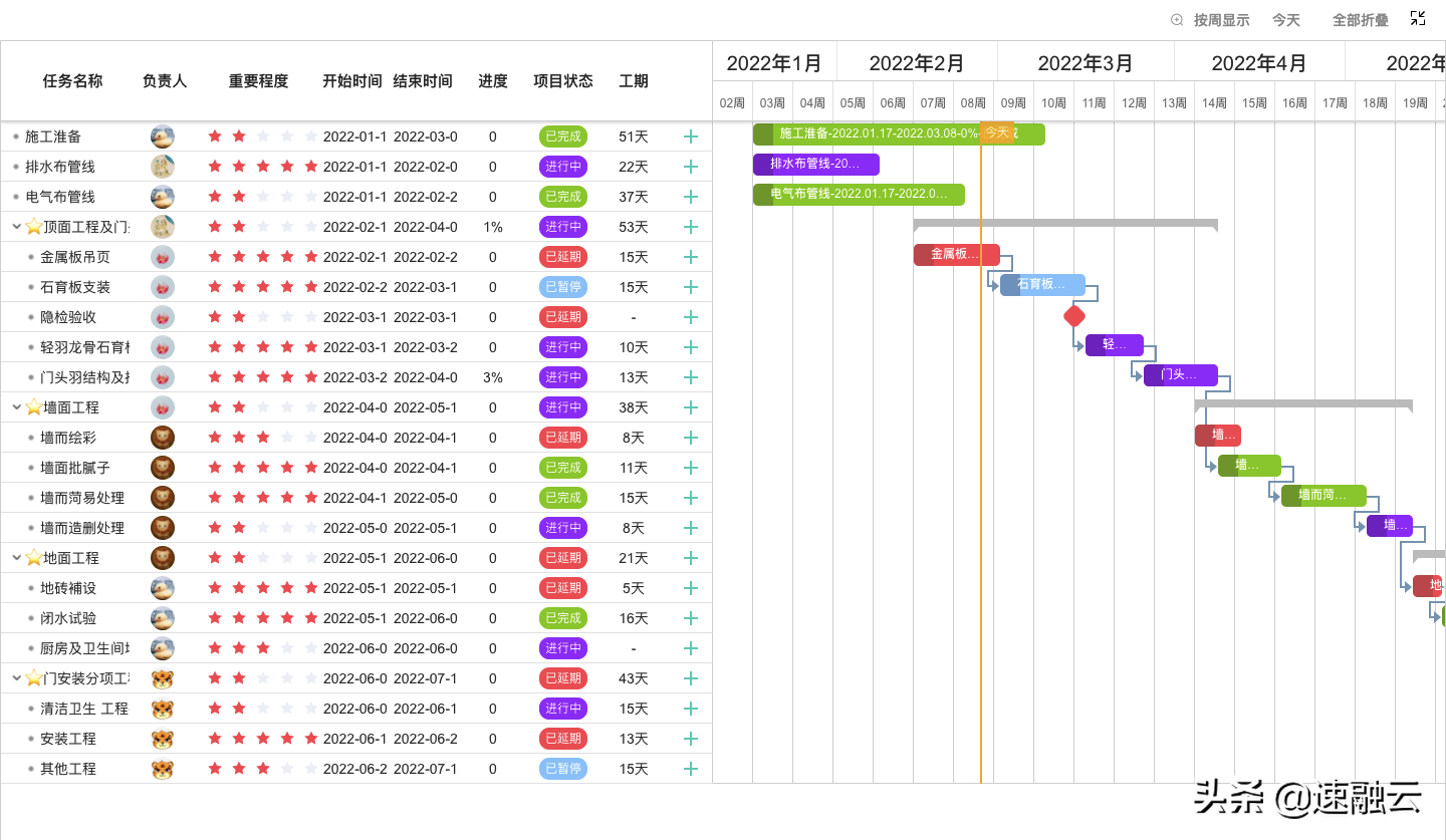玩转无代码之甘特图-专业模式